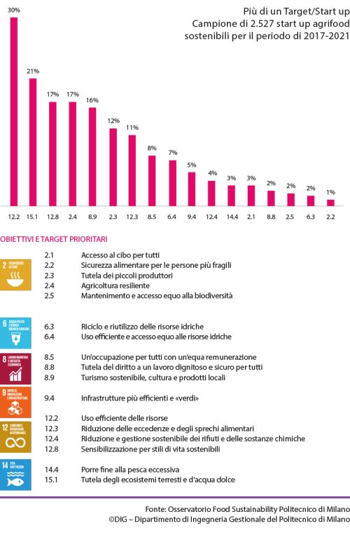 grafico sostenibile_web